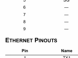 Pinbelegungstabelle für ETHERNET- und SWITCH-Ports