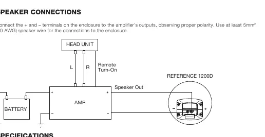 Anschlussdiagramm für den Subwoofer