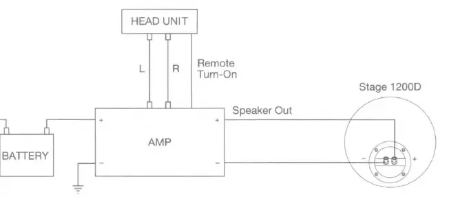 Anschlussdiagramm für den Subwoofer