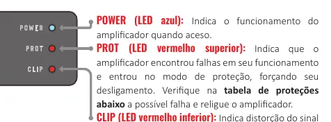 LED-Anzeigen und Schutzsystem