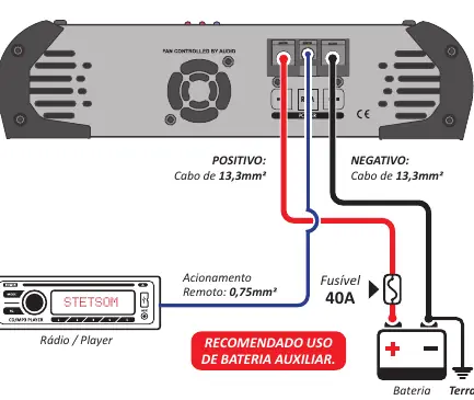 Installationsdiagramm