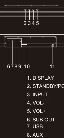 Anschlüsse und Bedienelemente der Soundbar