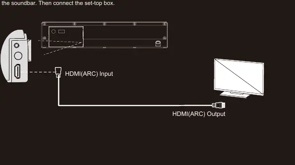 Anschluss via HDMI (ARC)