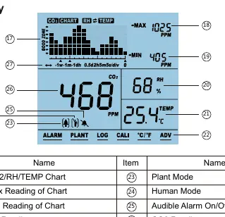 LCD-Display-Symbole
