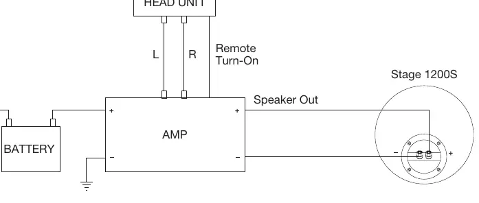 Anschlussdiagramm für den Subwoofer