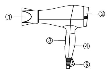 Diagramm des Essentials Haartrockners HD1210 mit den wichtigsten Komponenten.
