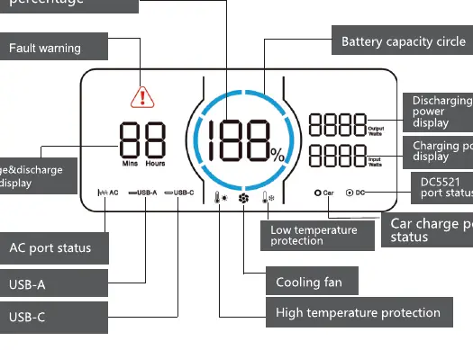 LCD-Display-Anzeigen