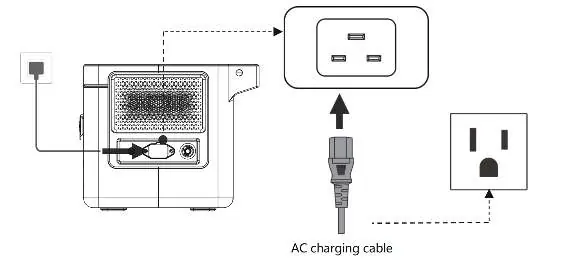 AC-Ladevorgang