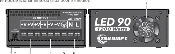 Anschlüsse und Bedienelemente des Taramps LED 90