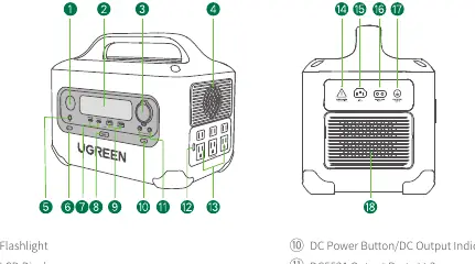 Anschlüsse und Bedienelemente der Powerstation