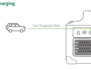 Auto-Ladevorgang