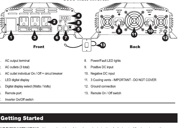 Layout des 3000W Wechselrichters