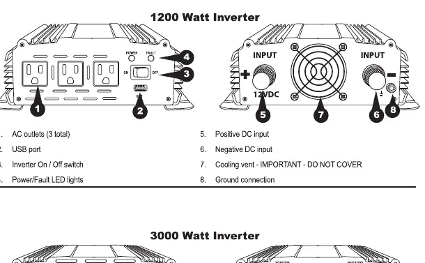 Layout des 1200W Wechselrichters