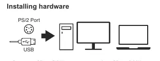 Anschluss der Hardware