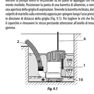 Kontrolle des Laufrads (Fig. 9.1)