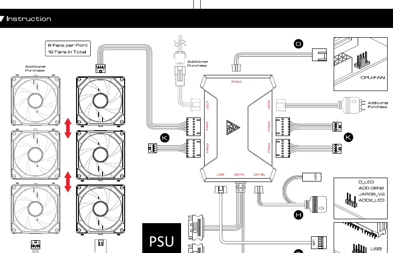 Anschlussdiagramm für Hub und Mainboard