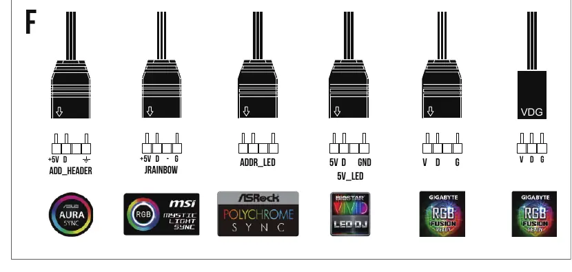Anschluss an den 5V ARGB-Header