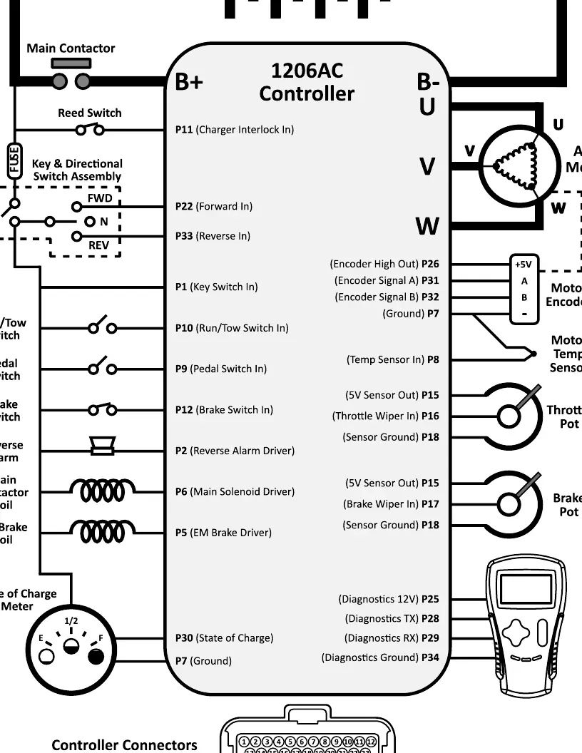 Schaltplan des Curtis 1206AC Controllers