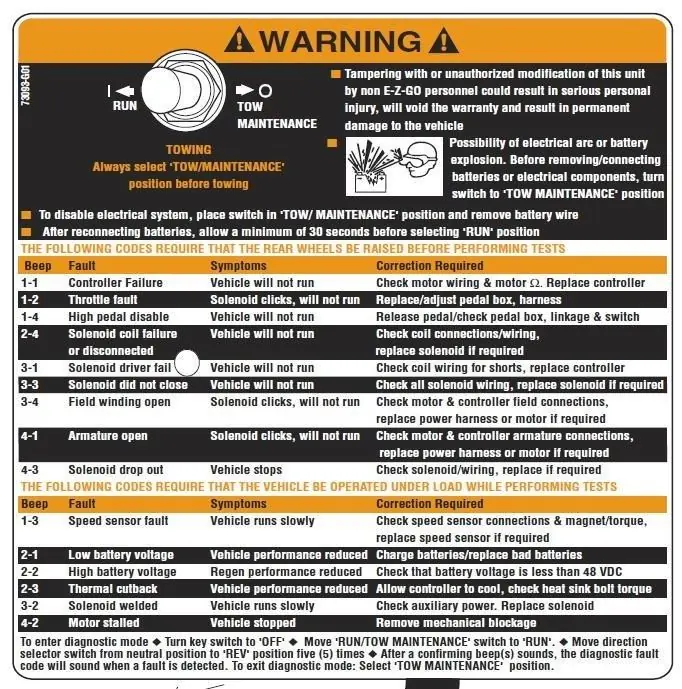 Tabelle der Diagnose-Codes und Warnhinweise