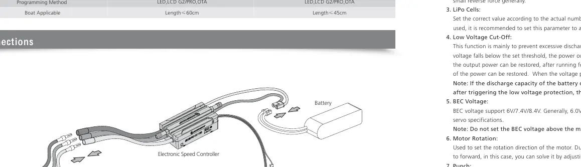 Anschlussdiagramm für Motor, Empfänger und Akku
