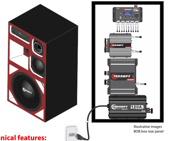 Anschlussbeispiel für ein Soundsystem