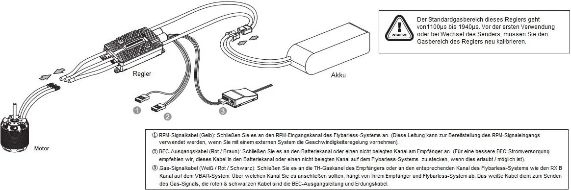 Anschlussdiagramm für Motor, Regler und Akku