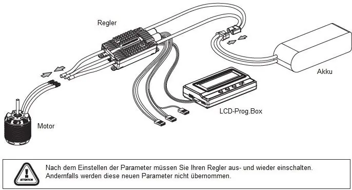 Verbindung zur LCD-Programmierbox