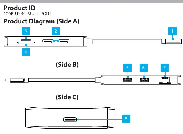 Diagramm der Anschlüsse und Ports