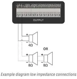 Anschlussdiagramm für niederohmige 4-Ohm-Systeme