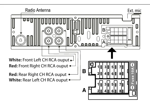 Anschlussdiagramm für Stecker A und B