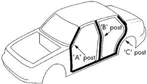 Positionierung der DAB-Antenne an der A-Säule