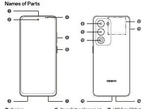 Übersicht der Bauteile des OPPO A5 5G