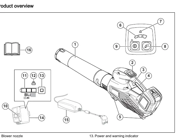 Übersicht der Komponenten des Husqvarna 120iB