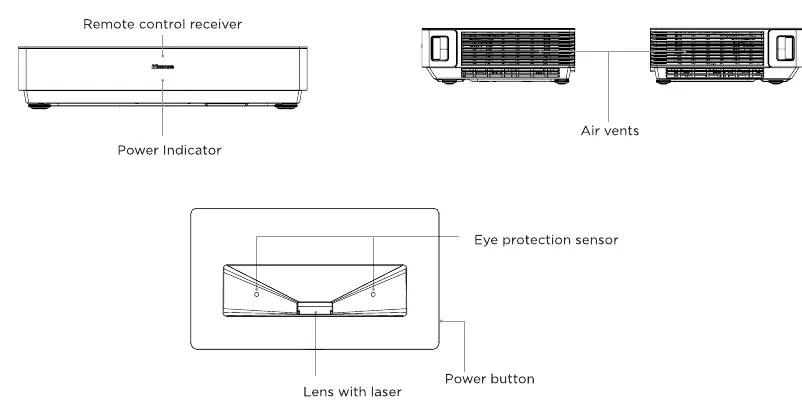 Diagramm der Anschlüsse und Sensoren des Laser TV