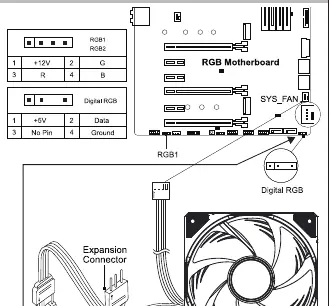Anschlussdiagramm für das Mainboard