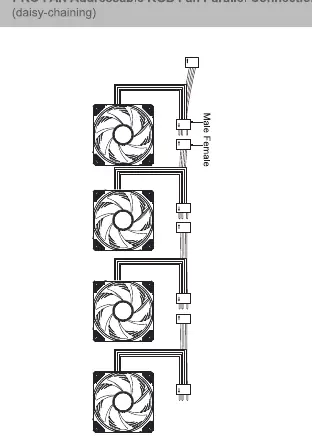 Daisy-Chaining-Verbindung