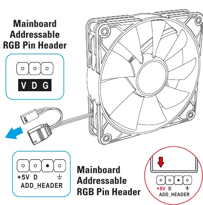Anschluss der RGB-Beleuchtung an den Mainboard-Header