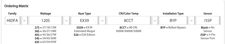Bestellmatrix