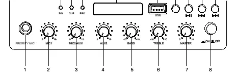Bedienelemente des Frontpanels