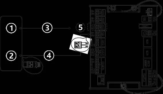 Anschluss des Verifizierungsterminals