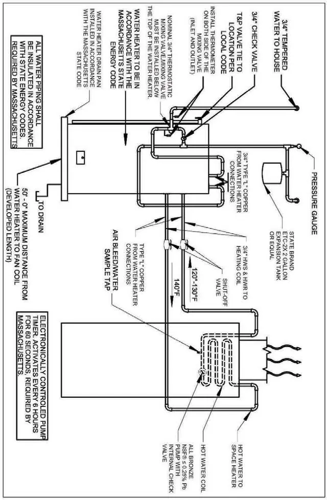 Installationsdiagramm für Massachusetts