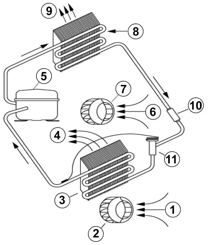 Kältekreislauf-Schema