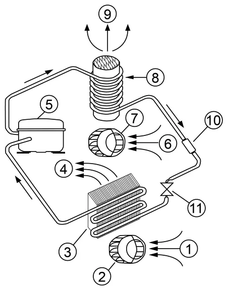 Funktionsprinzip des Kältekreislaufs