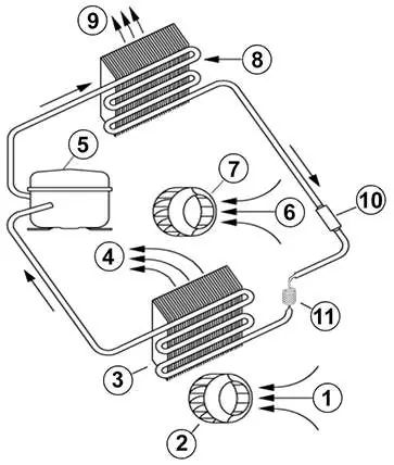 Kältekreislauf Schema