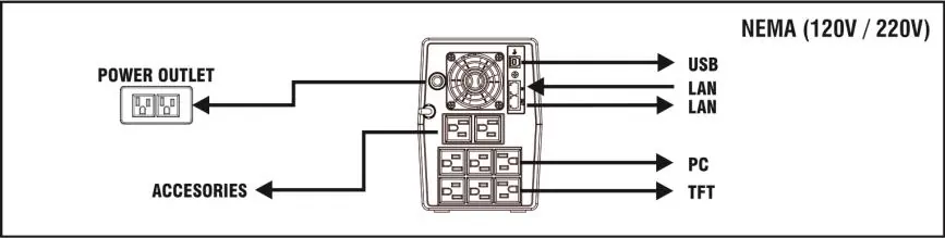 Anschlussdiagramm für NEMA-Modelle