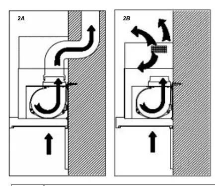 Betriebsmodi: Abluft (2A) und Umluft (2B)