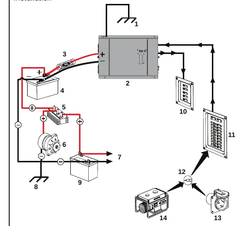 Typisches Installationsschema