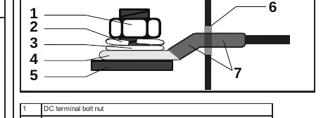 DC-Kabelanschlussdetails
