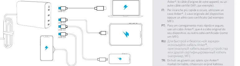 Anschlussübersicht der vier USB-C-Ports