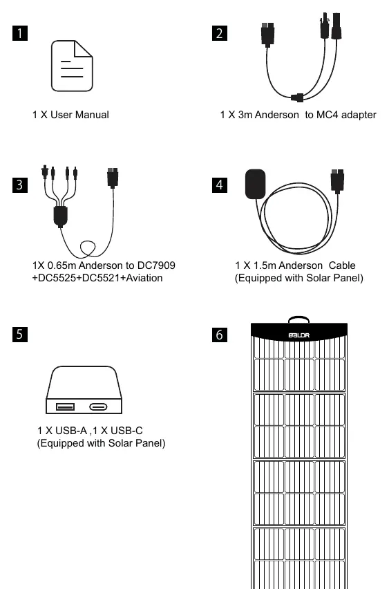 Übersicht der mitgelieferten Kabel und Adapter